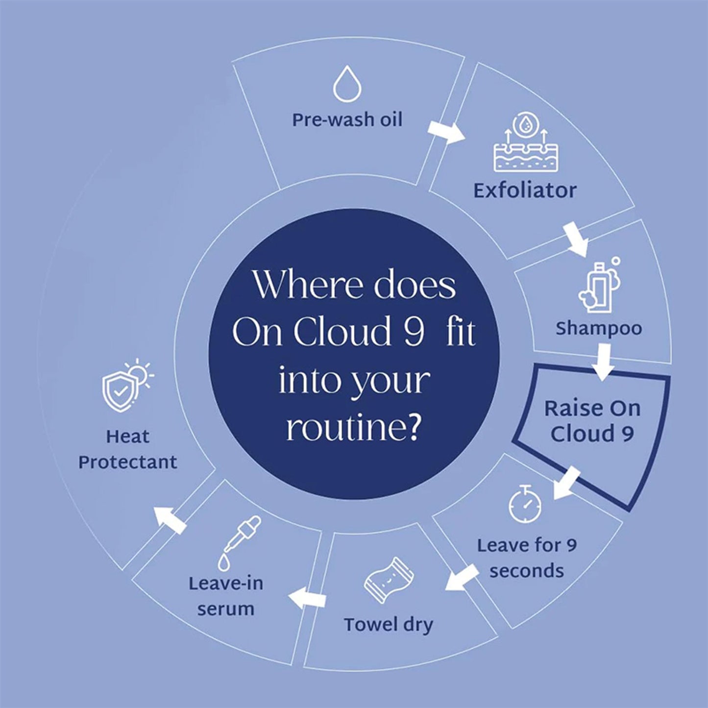 Raise On Cloud 9 Ampoule-to-Cream Wash Off Treatment