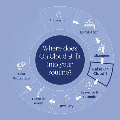 Raise On Cloud 9 Ampoule-to-Cream Wash Off Treatment