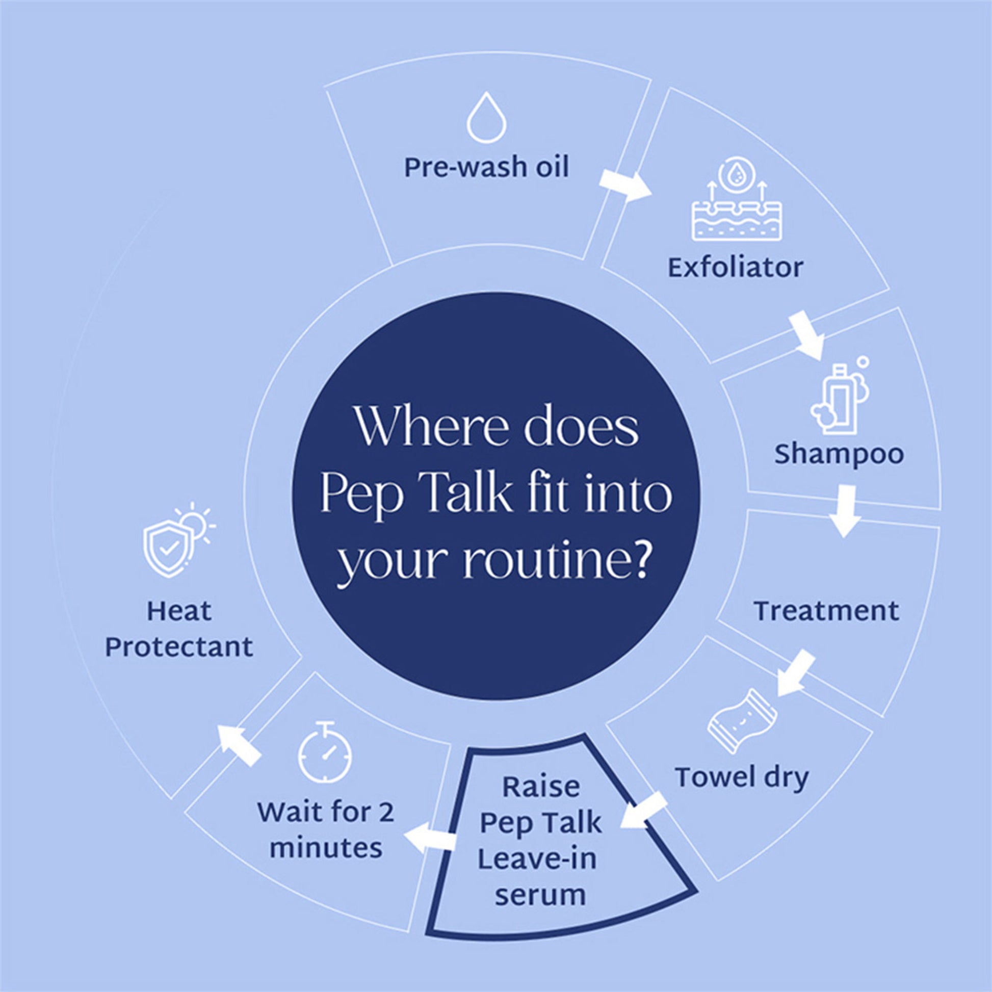 Raise Pep Talk Leave-in Bond Repair Treatment