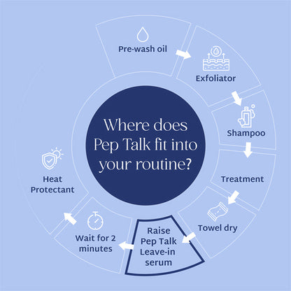 Raise Pep Talk Leave-in Bond Repair Treatment