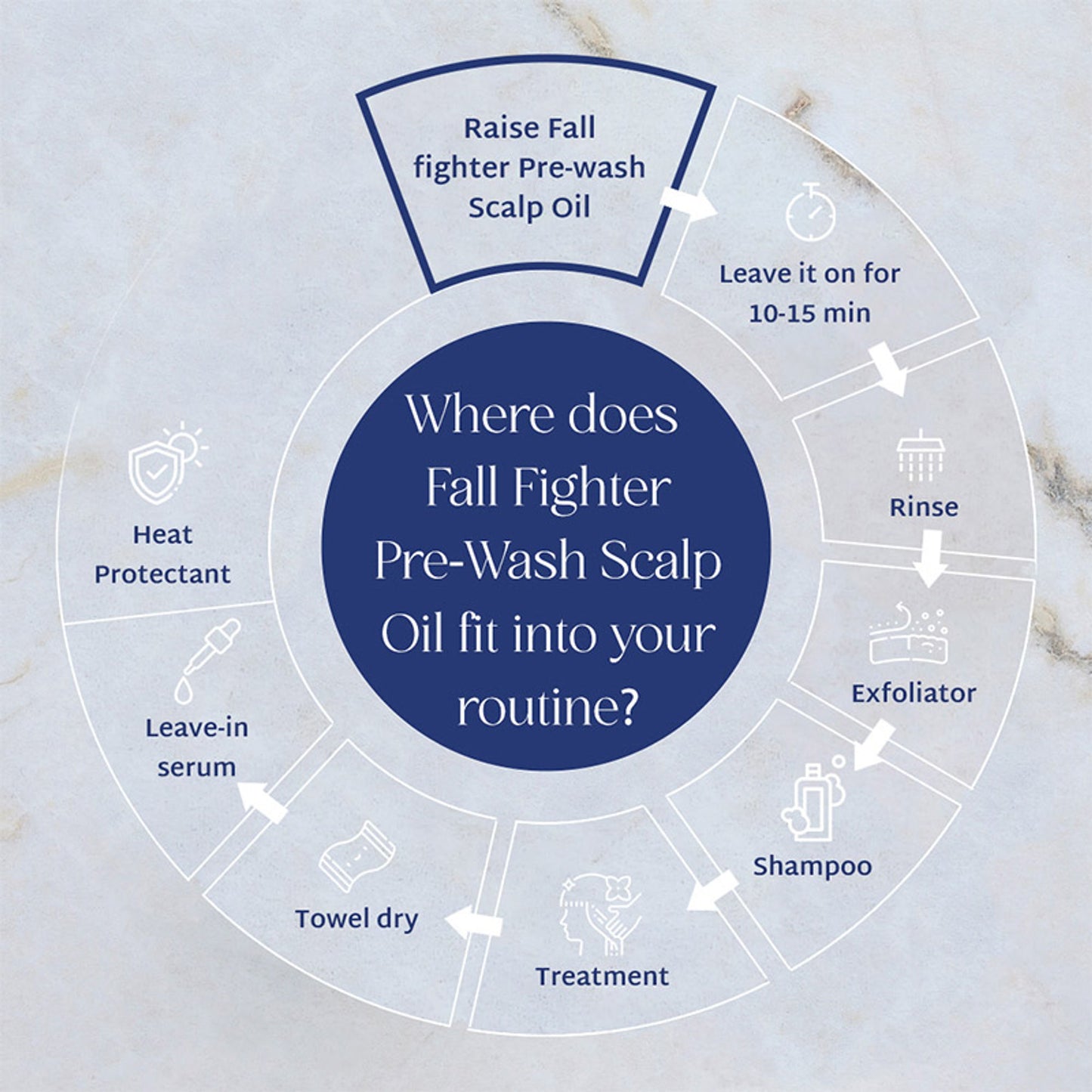 Raise silicone-Free Pre-Wash Scalp Oil With Rosemary & Hemisqualane
