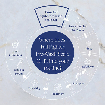 Raise silicone-Free Pre-Wash Scalp Oil With Rosemary & Hemisqualane