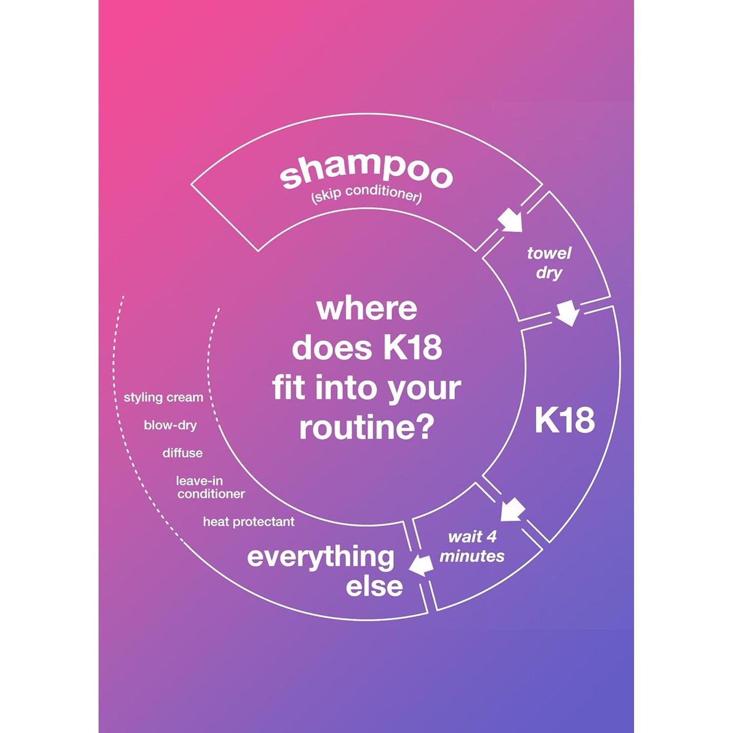 K18 Leave-in Molecular Repair Hair Mask