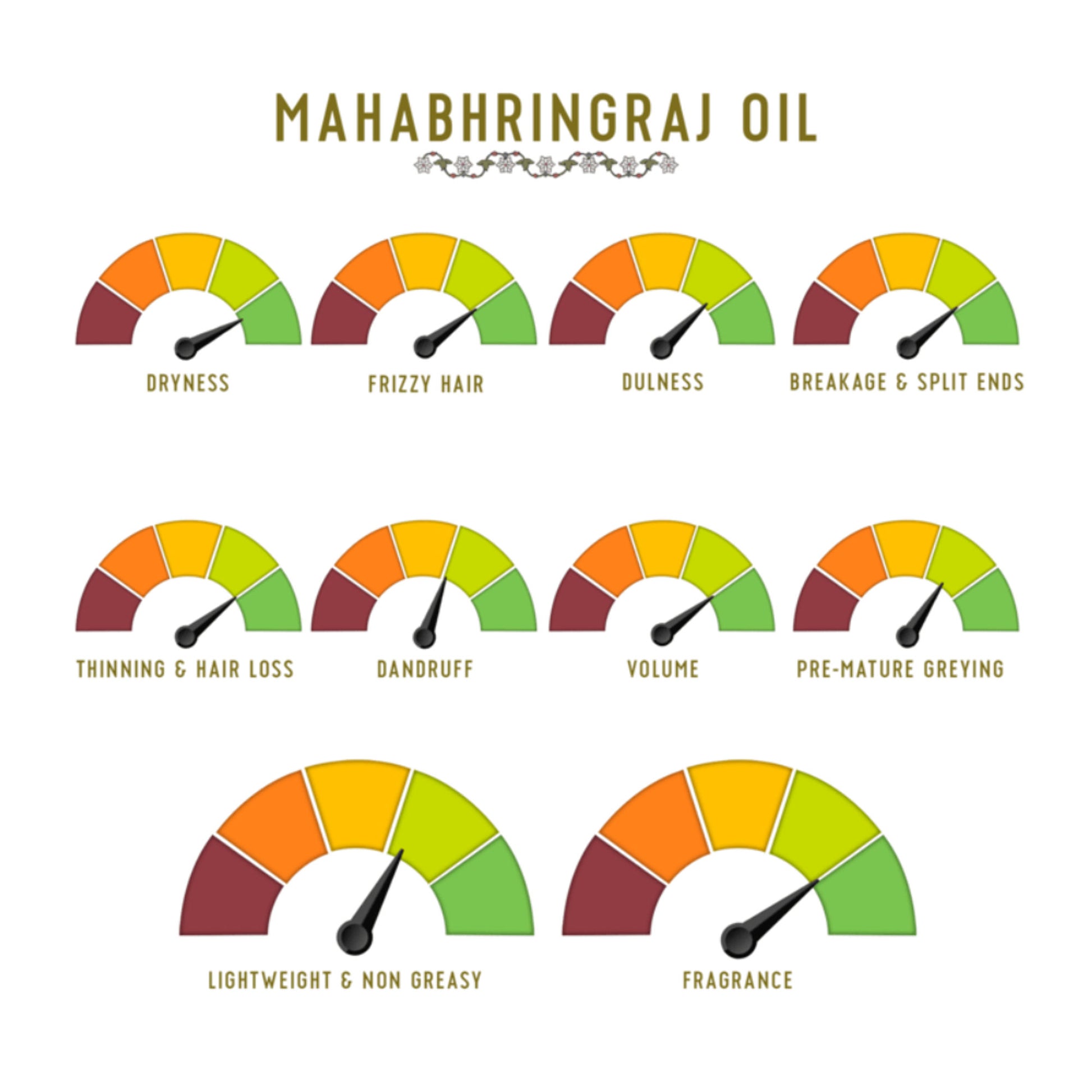 Avimee Herbal Hair Oil with Mahabhringraj