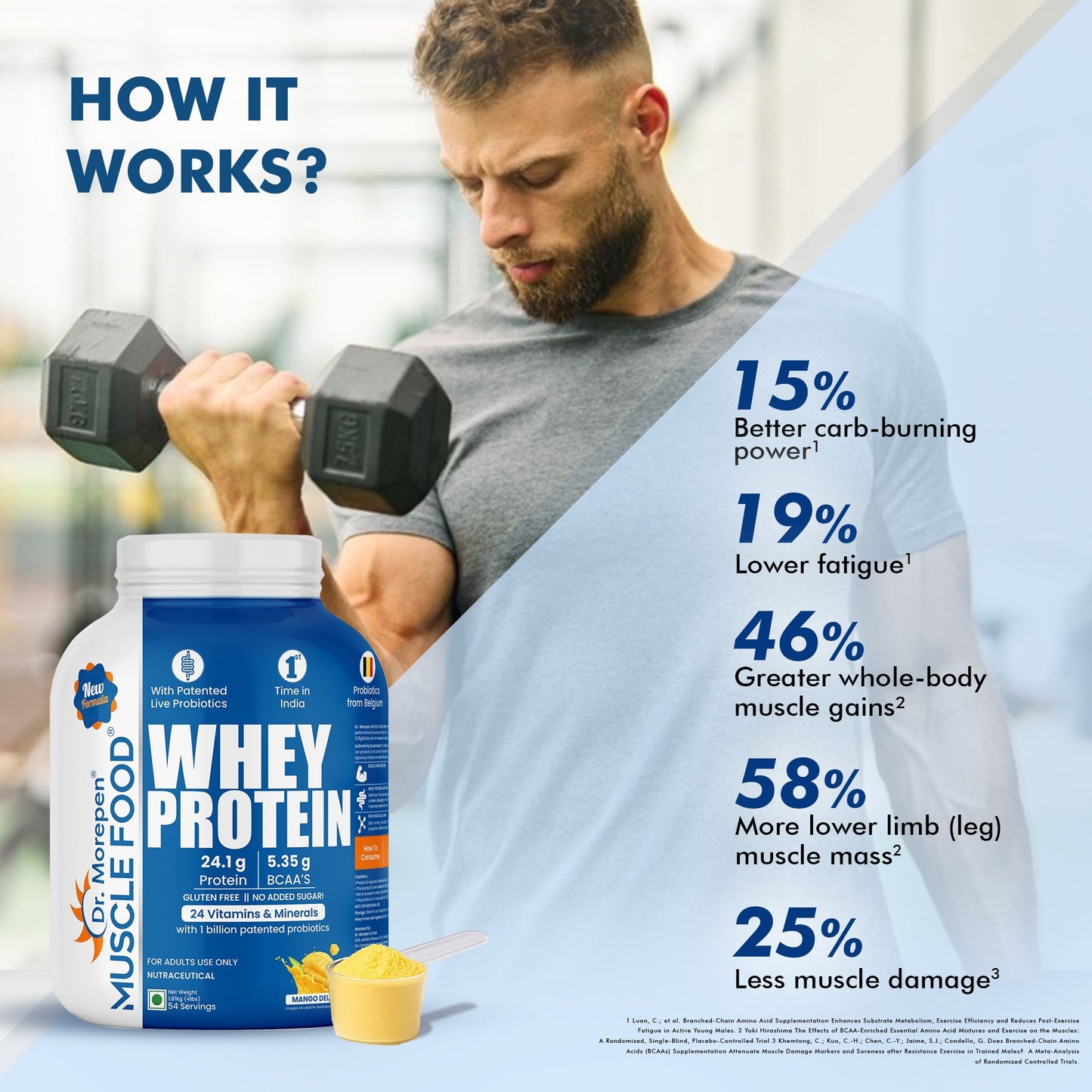 Dr Morpen Muscle Food Whey Protein