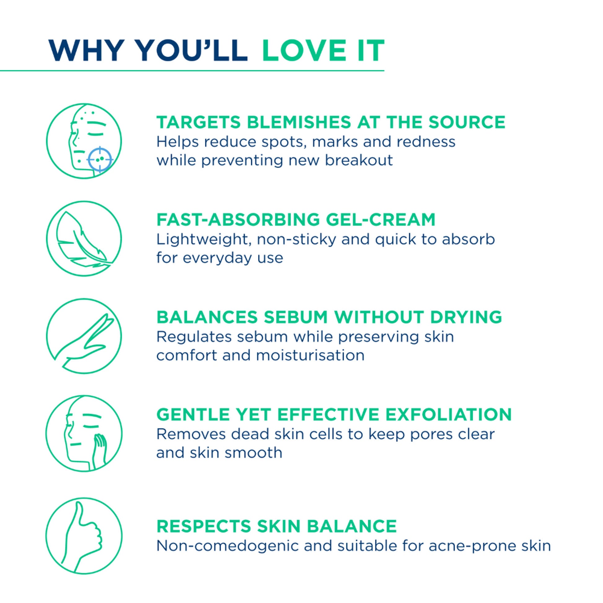Bioderma Anti-Blemish Gel Cream - Sebium Kerato+ Spot Corrector - Eliminates Pimples & Blackheads