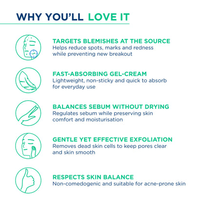 Bioderma Anti-Blemish Gel Cream - Sebium Kerato+ Spot Corrector - Eliminates Pimples & Blackheads