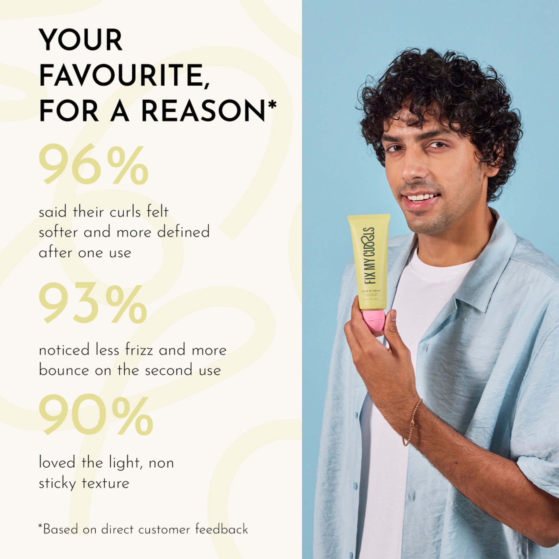 Fix My Curls Leave In Cream For Curly And Wavy Hair