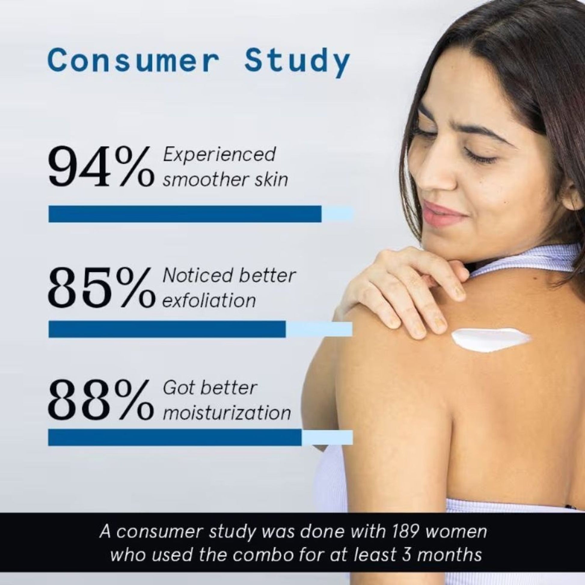 Be Bodywise 1% Salicylic Acid Body Wash + 5% Lactic Acid Body Lotion - Helps Prevent Body Acne