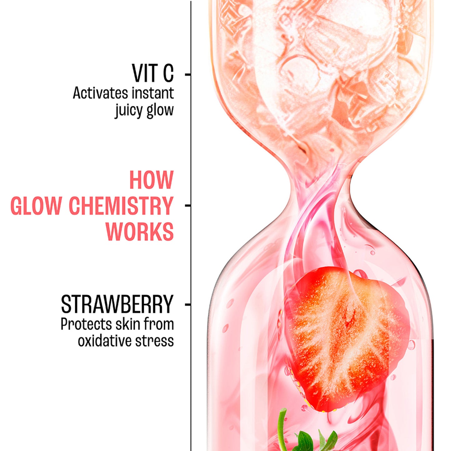 Lakme Blush & Glow Strawberry Blast Face Wash