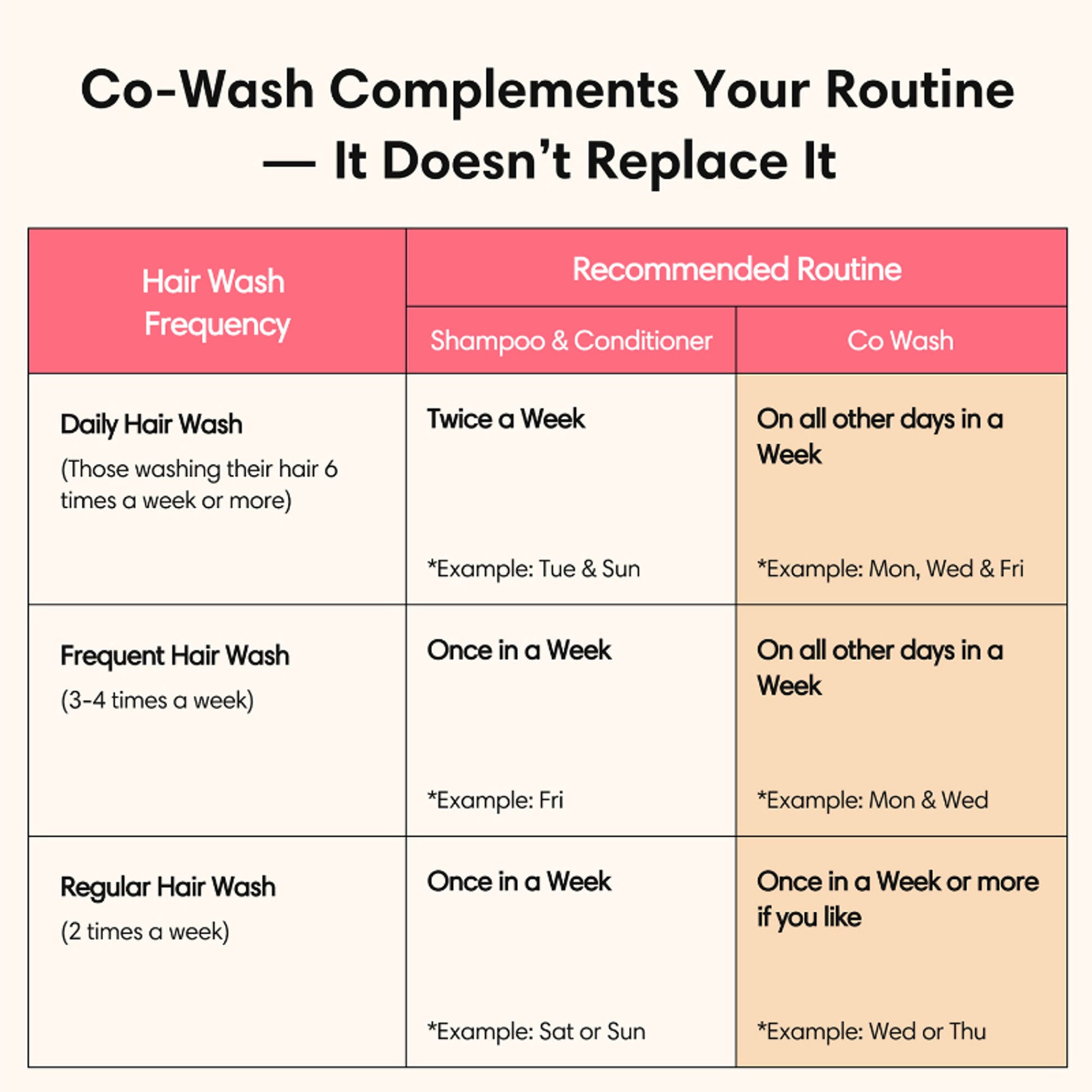 The Earth Collective Co-Wash Conditioner Only Wash With Keratin
