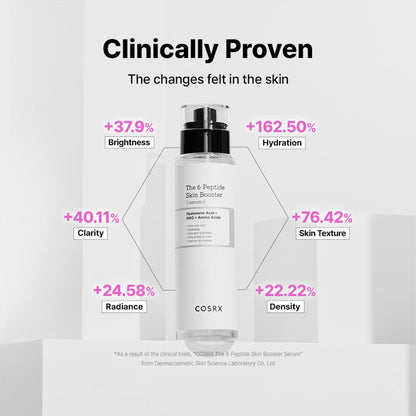 COSRX The 6 Peptide Skin Booster Serum