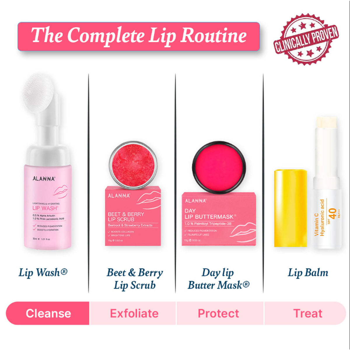 ALANNA Lip Wash brightening lip cleanser for dark, dry, pigmented lips, designed to hydrate and improve lip appearance.