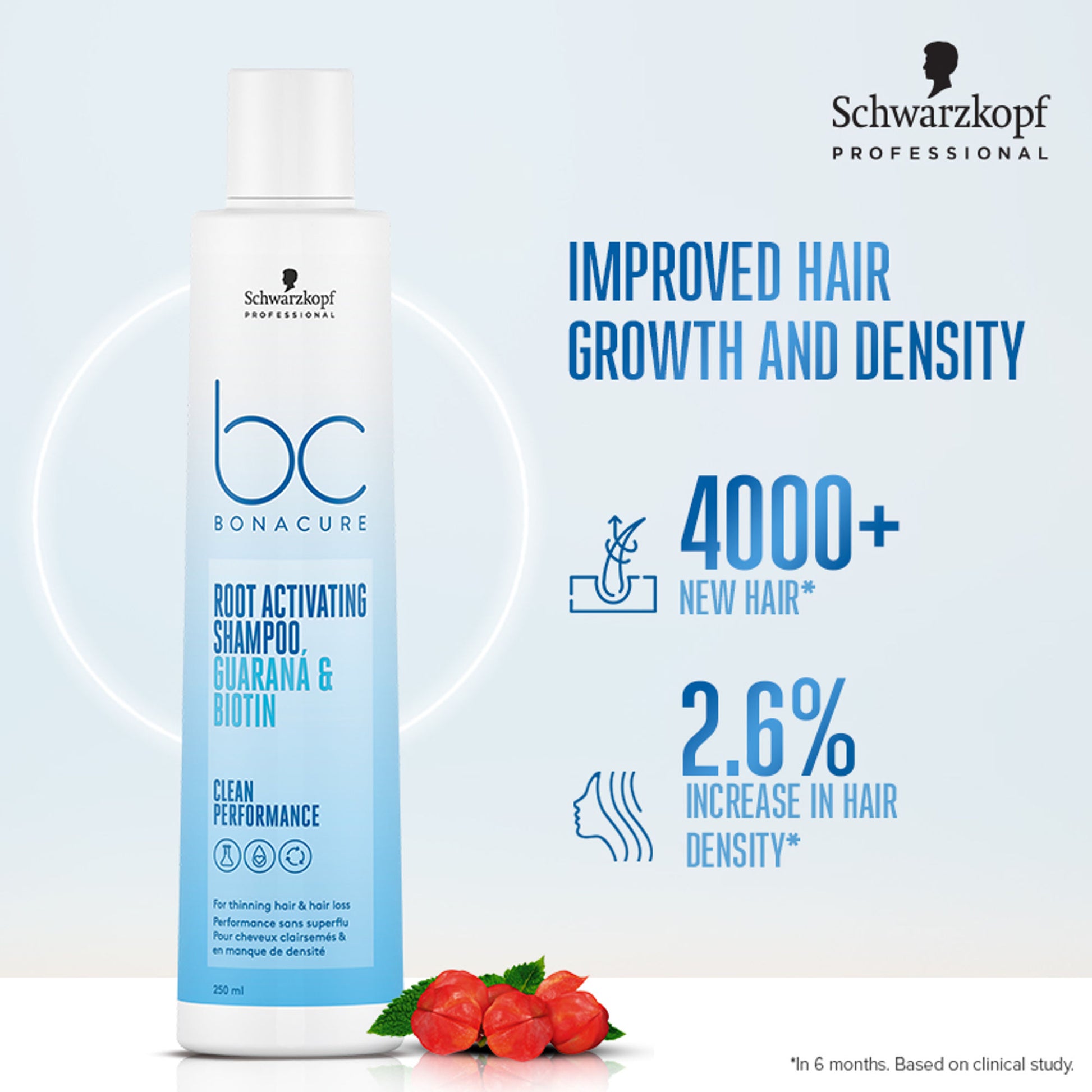 Schwarzkopf Professional Bonacure Root Activating Shampoo For Thinning Hair| Biotin & Guarana