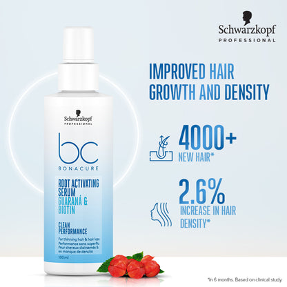 Schwarzkopf Professional Bonacure Root Activating Serum For Thinning Hair| Biotin & Guarana