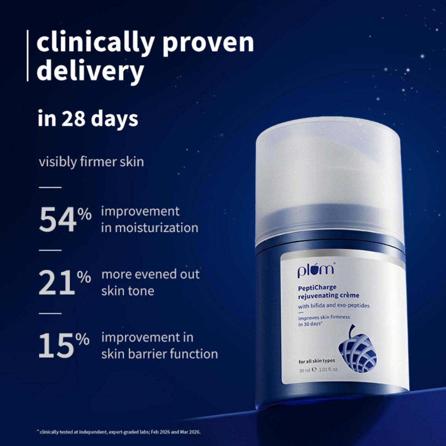 Plum Pepticharge Rejuvenating Creme for Visibly Firmer Skin In 28 Days