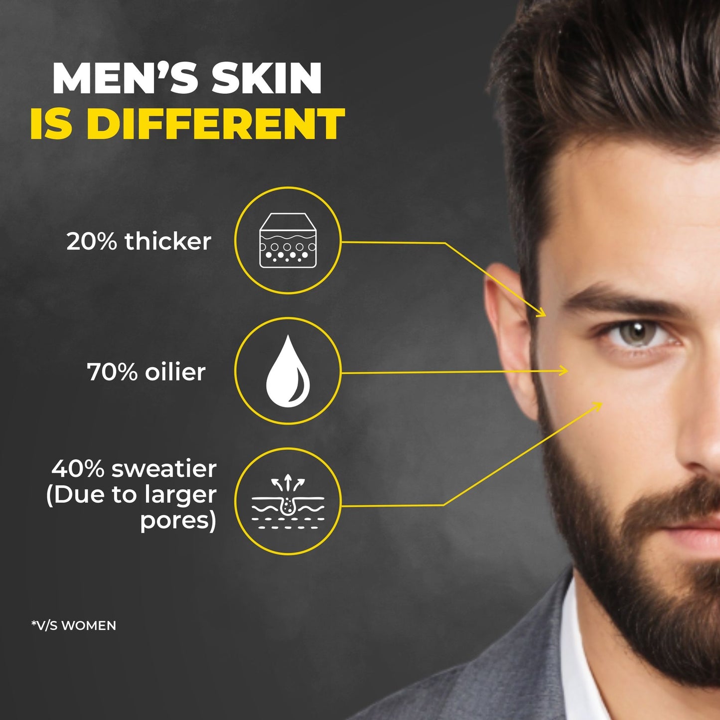 Beardo Ultraglow Facewash for Men