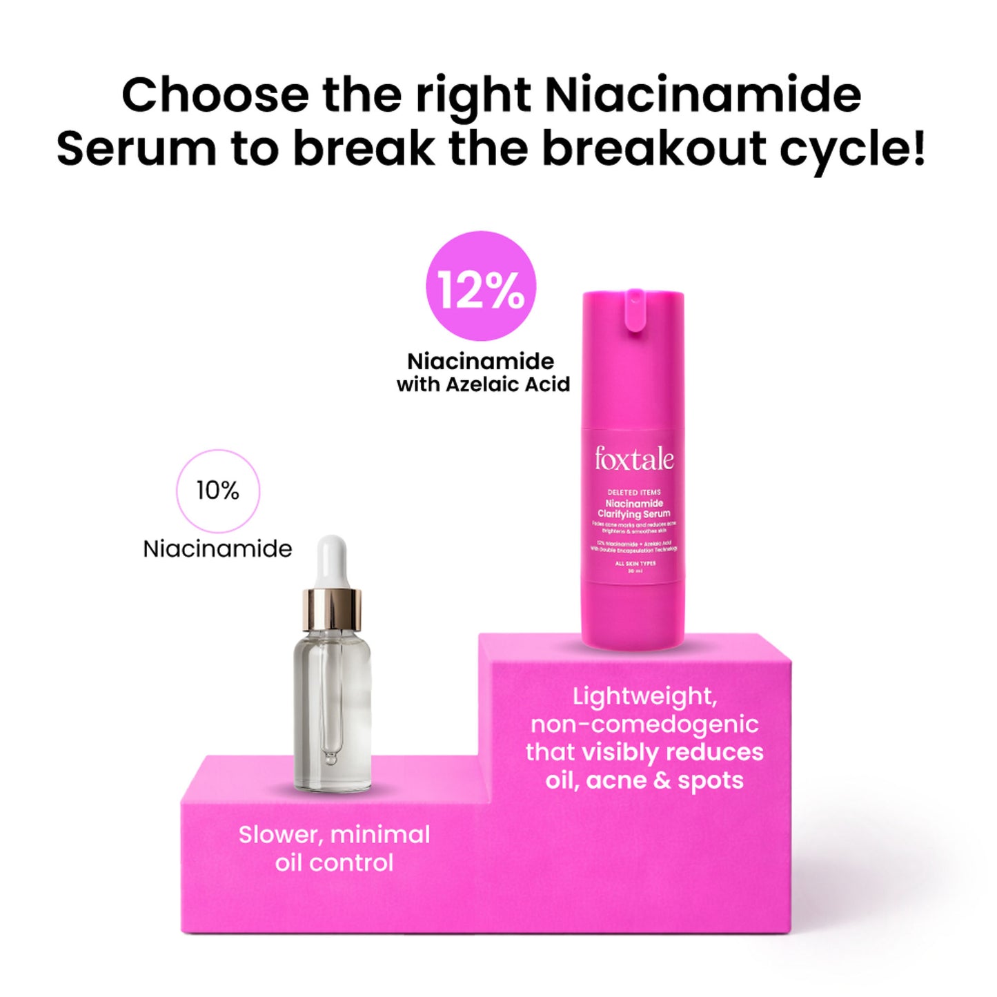 Foxtale 12% Niacinamide Brightening Face Serum, Fades Dark Spots & Acne marks, For Oil Control