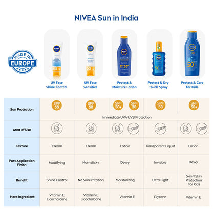 NIVEA Sun Sensitive Skin SPF 50 Sunscreen, Ultra Matte, No White Cast, Instant UV Protection