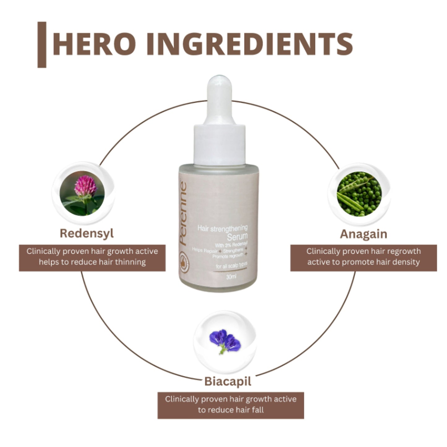 Perenne Hair Strengthening Serum With Redensyl