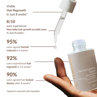 Perenne Hair Strengthening Serum With Redensyl