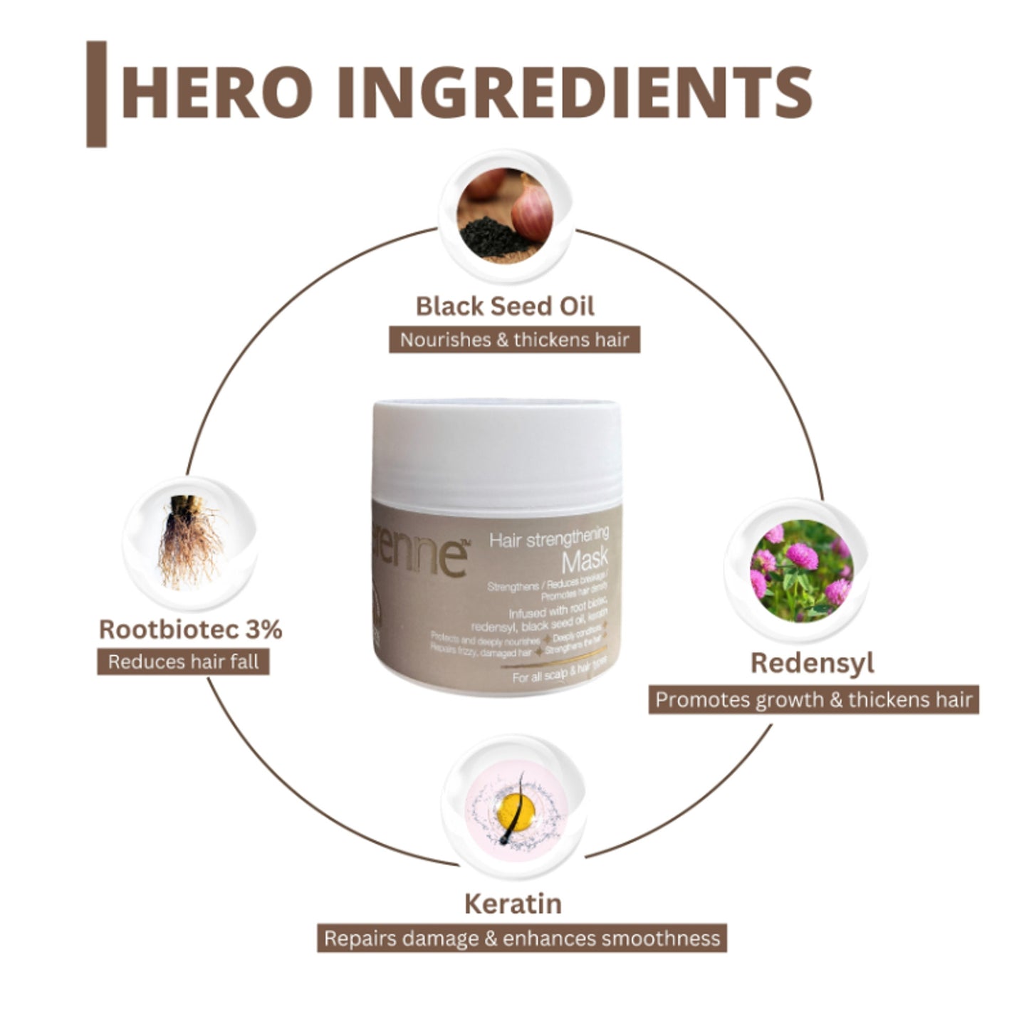 Perenne Hair Strengthening Mask