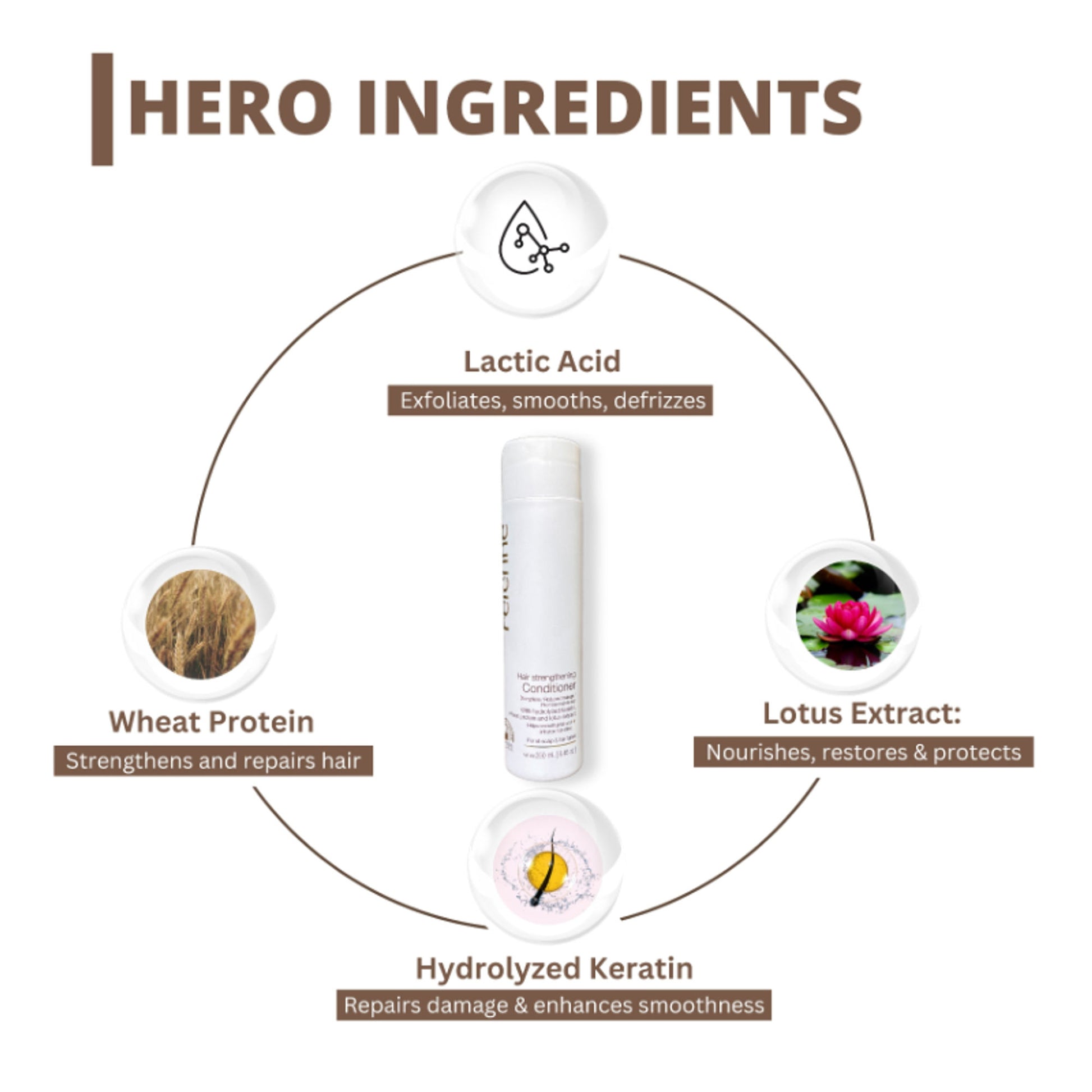 Perenne Hair Strengthening Conditioner With Hydrolyzed Keratin And Wheat Protein