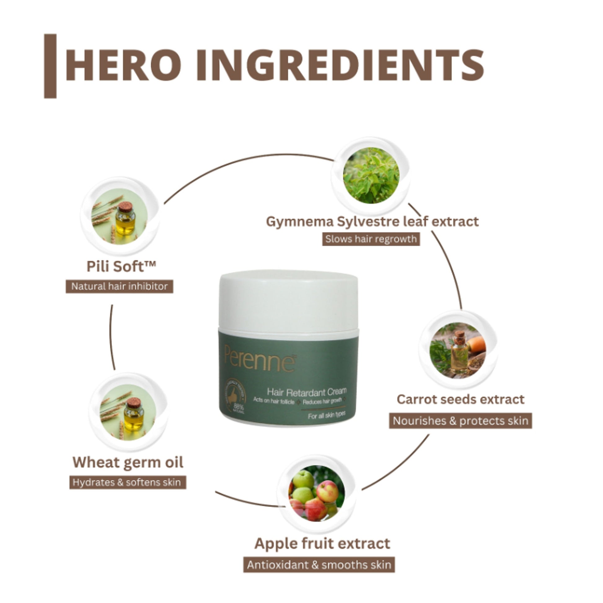 Perenne Hair Retardant Cream for Reducing Facial And Body Hair