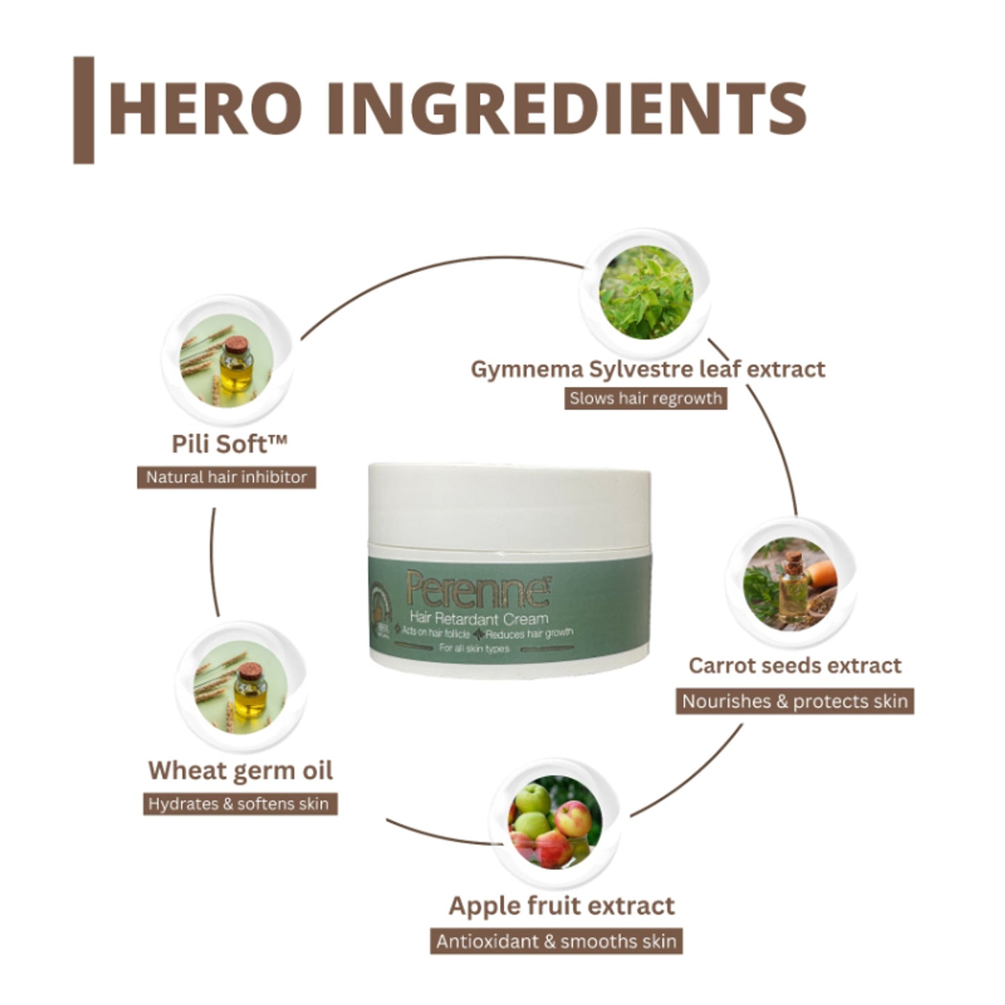 Perenne Hair Retardant Cream for Reducing Facial And Body Hair