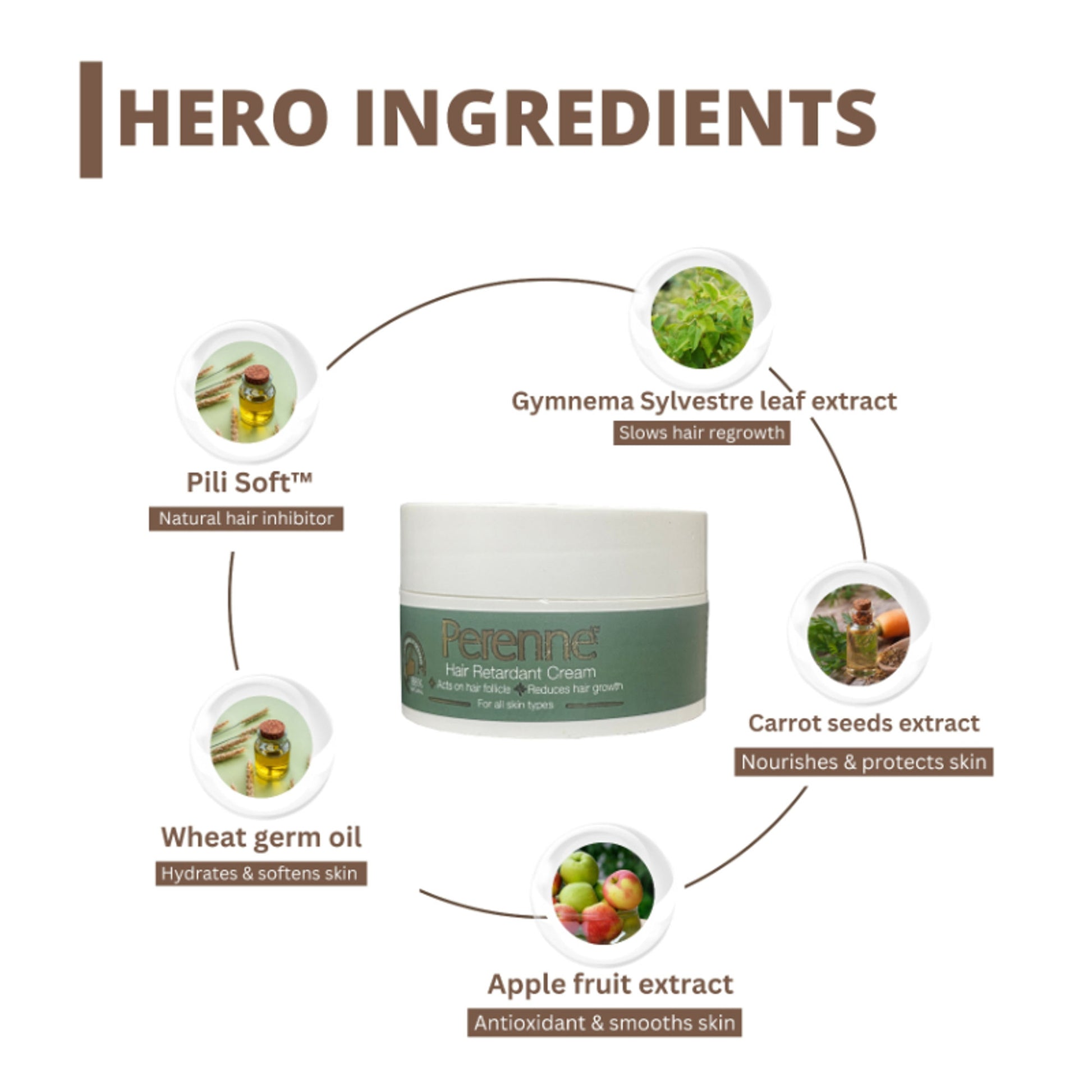 Perenne Hair Retardant Cream for Reducing Facial And Body Hair