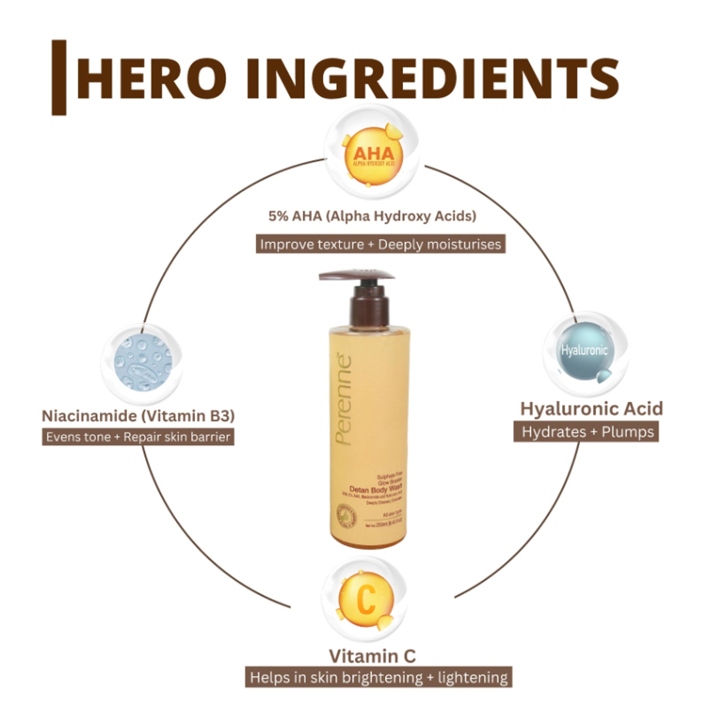 Perenne Sulphate Free Glow Booster Detan Body Wash
