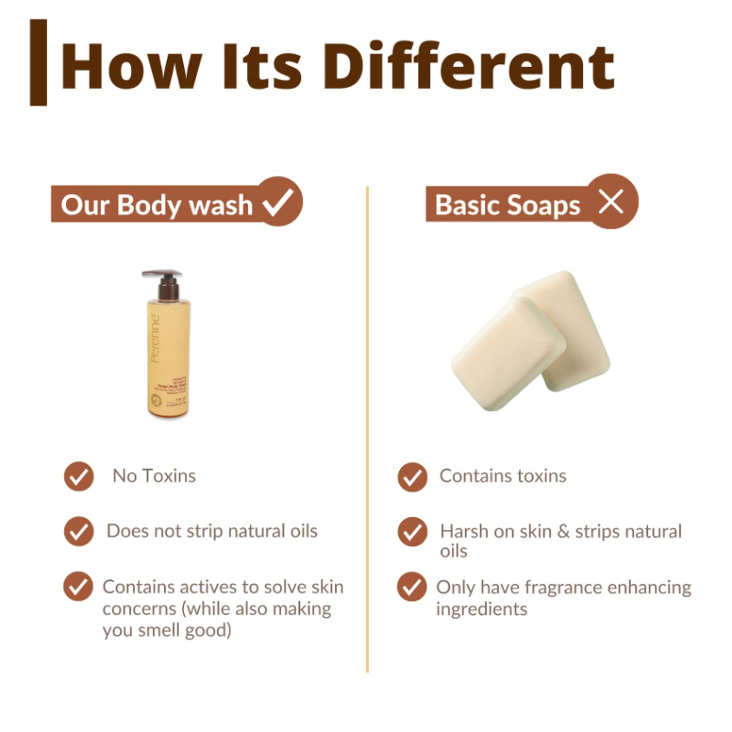 Perenne Sulphate Free Glow Booster Detan Body Wash