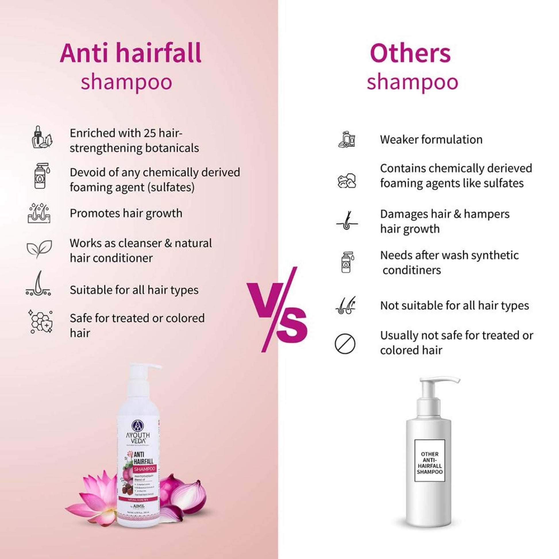 Anti-Hair Fall Shampoo with Neem, Shikakai & 25+ Botanicals to Strengthen Roots & Reduce Hair Fall