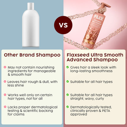Plix The Plant Fix Flaxseed Ultrasmooth Advanced Shampoo