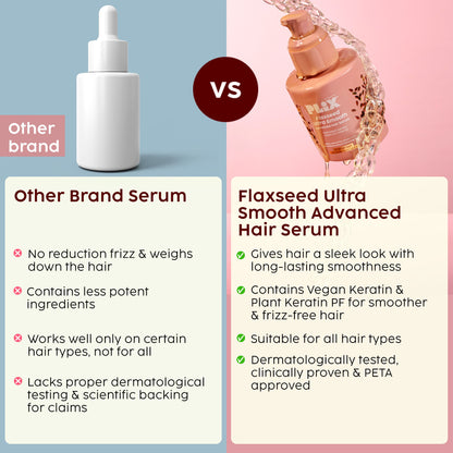 Plix The Plant Fix Flaxseed Keratin Smoothening Anti-Frizz Serum