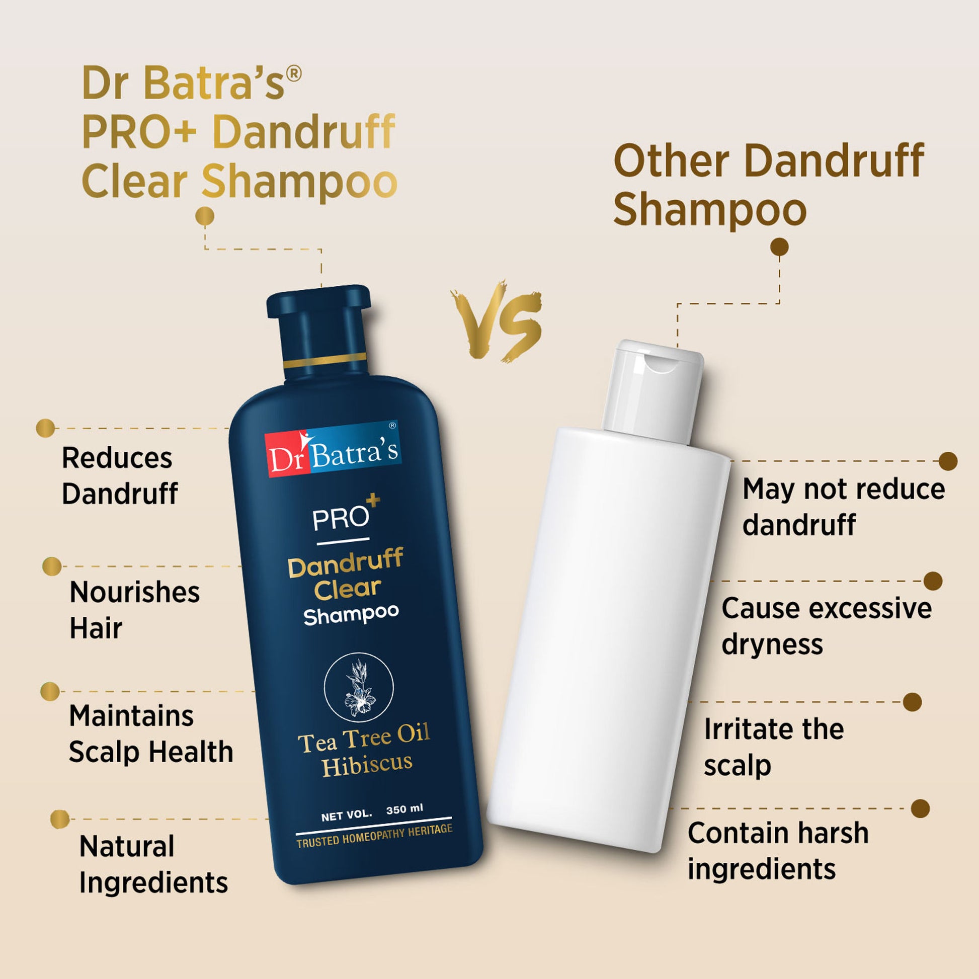 Dr Batra's PRO+ Anti Dandruff Clear Shampoo Extract with Tea Tree Oil, Hibiscus extract,