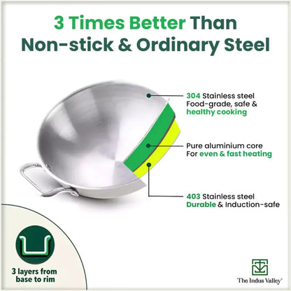 The Indus Valley TurboCuk Tri-ply Stainless Steel Cookware Set: 3L Kadai with Lid + 1.4L Fry Pan, Premium Quality, 3 Layer Thick Body, 100% Toxin-free, Non-stick, Induction & Gas