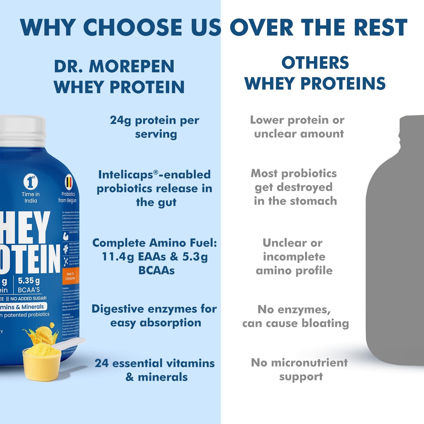 Dr Morpen Muscle Food Whey Protein
