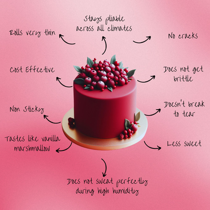 Confect Magenta Fondant | Edible Sugarpaste