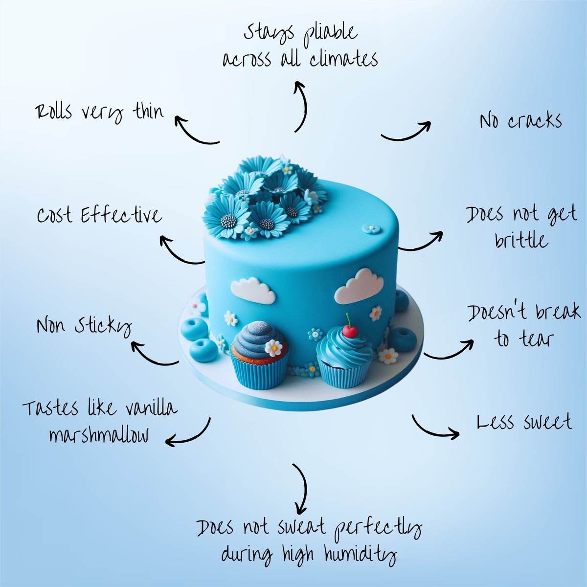 Confect Superhero Blue Fondant | Edible Sugarpaste