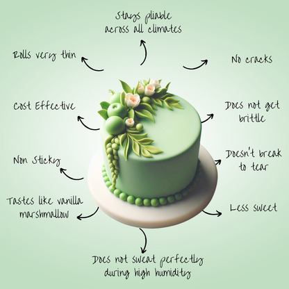 Confect Pea Green Fondant | Edible Sugarpaste