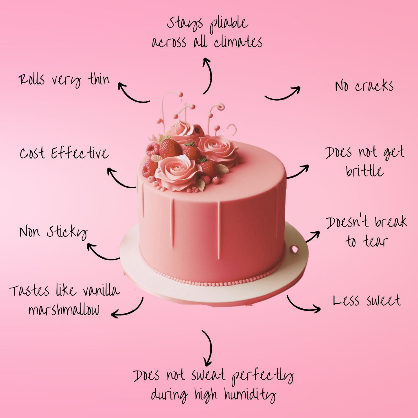Confect Old Rose Fondant | Edible Sugarpaste