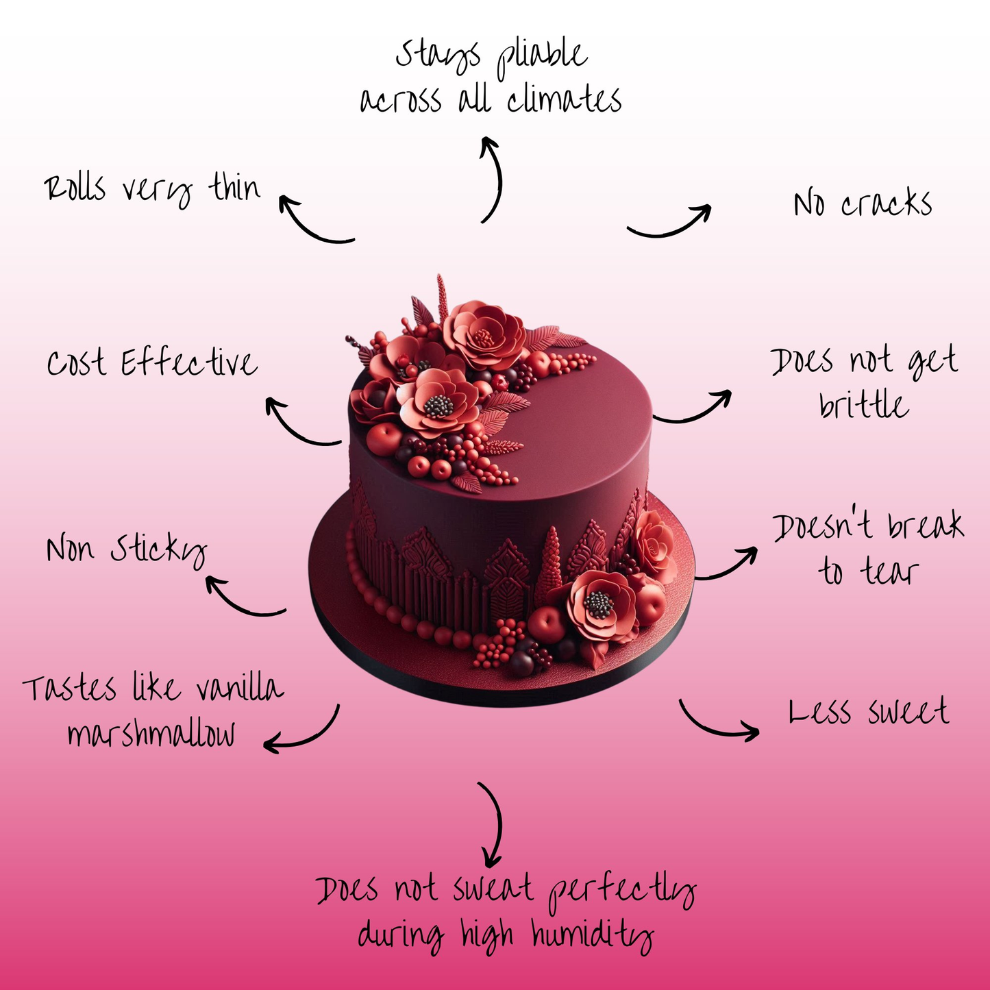 Confect Burgundy Fondant | Edible Sugarpaste