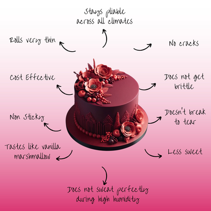 Confect Burgundy Fondant | Edible Sugarpaste
