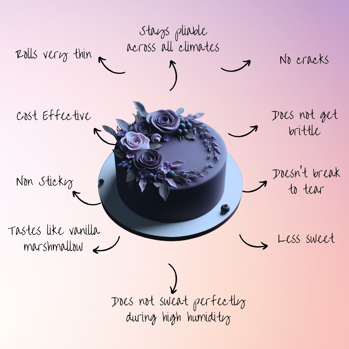 Confect Electric Purple Fondant | Edible Sugarpaste
