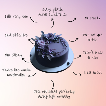 Confect Electric Purple Fondant | Edible Sugarpaste