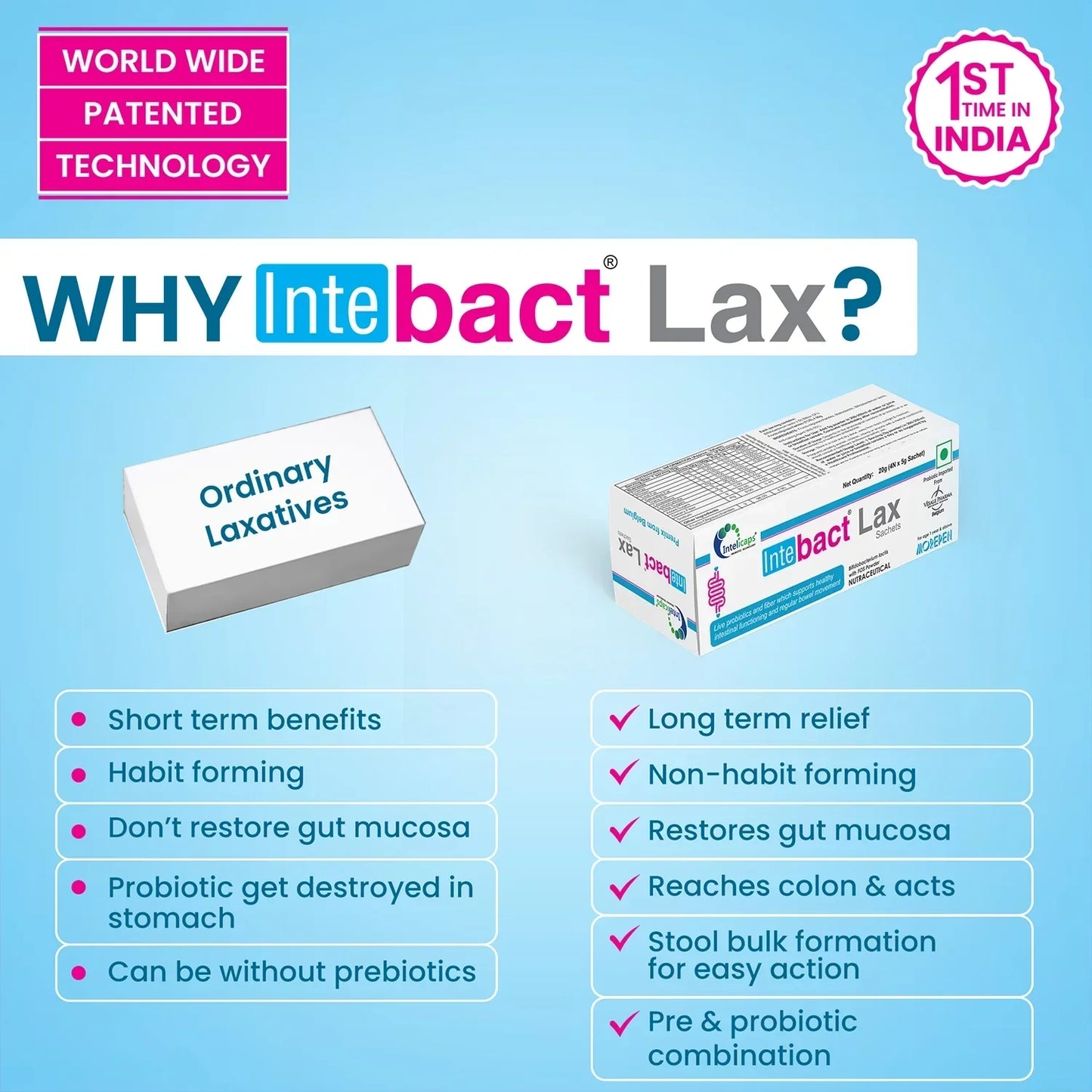 Dr Morpen Intebact Probiotic Laxative (Set of 4)