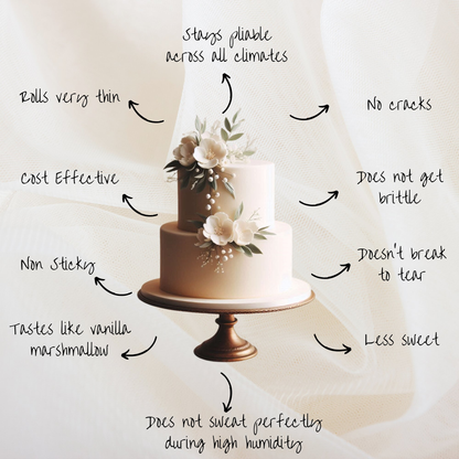 Confect Ivory Fondant | Edible Sugarpaste