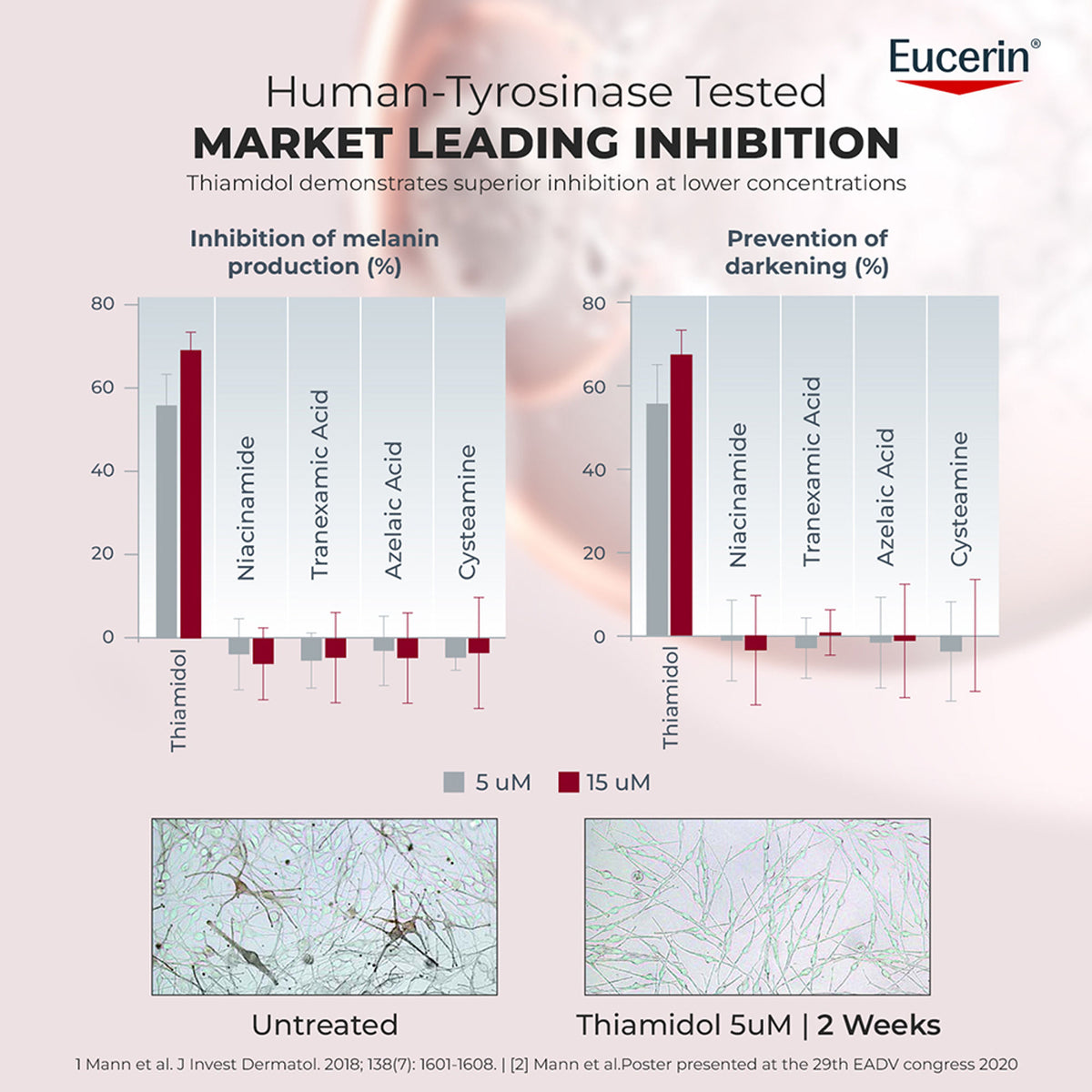 Eucerin Anti-Pigment Face Illuminating Serum With Thiamidol & Hyaluronic Acid, Reduces Dark Spots
