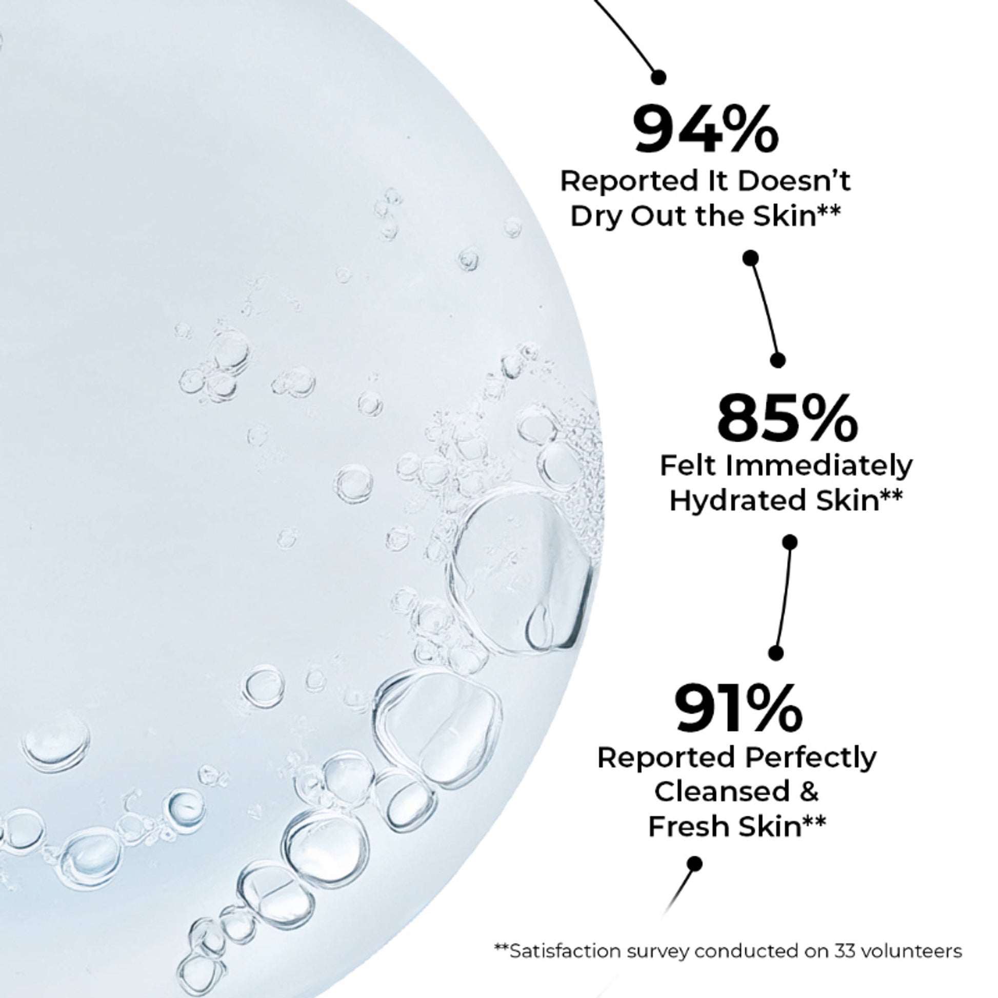 Yves Rocher The All In 1 Hydrating Makeup Removing Micellar Water